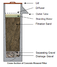 Treating Water Using Nails? Now That’s a Sharp Idea! | GlobalSpec