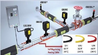 Six reasons to invest in heat trace cables for winter protection