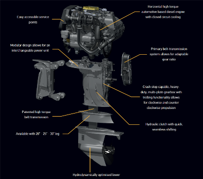 (Click to enlarge.) Schematic of the engine. Image source: OXE