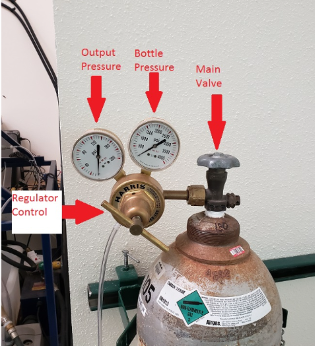 A good SOP will have photographs, labels and other such clarifications, such as this one used to explain how to change a gas regulator. 