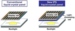 Structural comparison between a conventional liquid crystal panel and the new IPS version from Panasonic. Image credit: Panasonic Corporation.