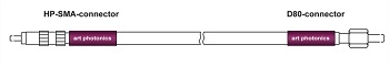 Source: Electro Optical Components, Inc.