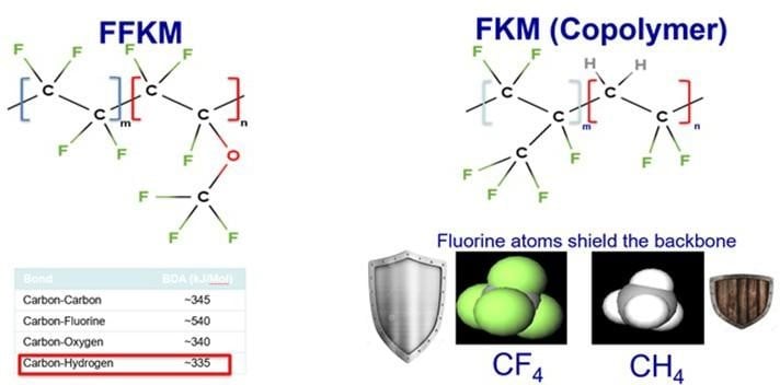 The case for FFKM sealing in life science applications ...