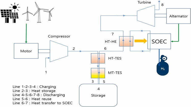 A multipurpose and efficient compressed air energy storage system ...