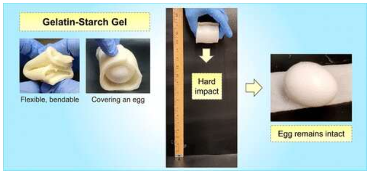 Source: ACS Applied Materials & Interfaces (2022). DOI: 10.1021/acsami.2c01261