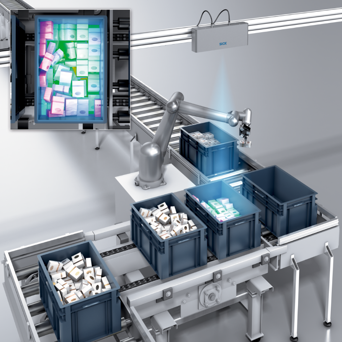 Figure 1. An illustration of SICK's PLB system performing a picking task. Source: SICK