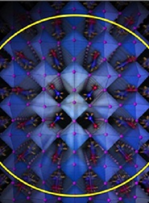 In the illustration of a perovskite structure, a “hot” electron is located at the center of the image. Positive molecules (red and blue dumbbells) surround the “hot” electron. The distortion of the crystal structure and the liquid-like environment of the positive molecules (blurred dumbbells at the periphery of the image) screen (yellow circle, partially shown) the “hot” electron. The “shield” protects the hot electron and allows it to survive 1,000 times longer than it would in conventional silicon solar cells. Source: Xiaoyang Zhu, Columbia University