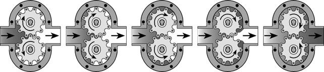 How a Simple Flow Meter Design Stands Up to the Complexity of ...
