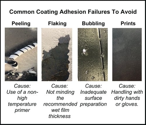 High temperature coating types