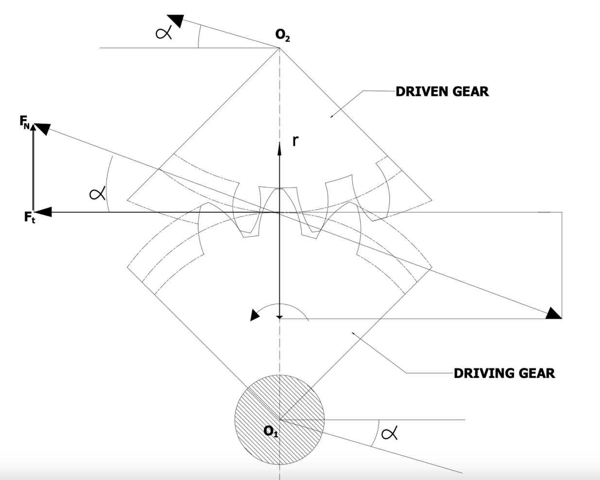 Figure 1. Gear force illustration.