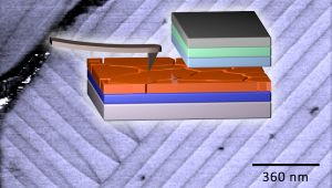 Stripes of nanostructures in perovskite solar cells. Image credit: Holger R&ouml;hm, Tobias Leonhard/KIT
