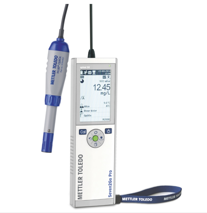 Source: Mettler Toledo