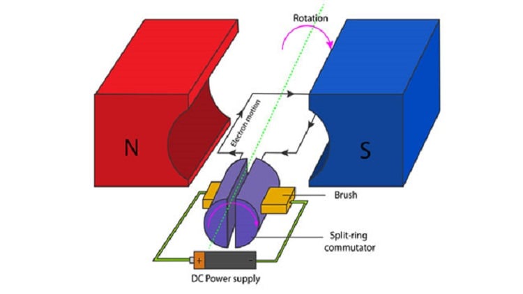 What is Slip Ring, Types Working, Applications - The Engineering Knowledge