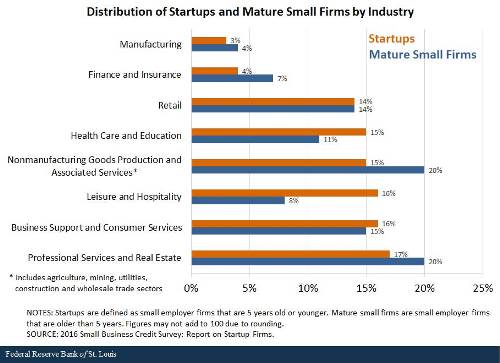 Source: St. Louis Federal Reserve Bank