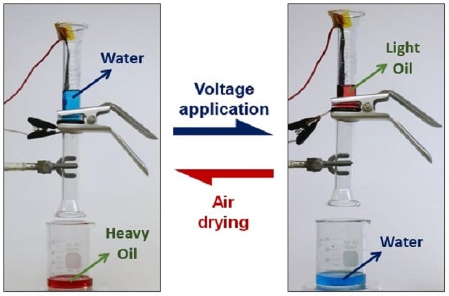 When a mixture of heavy oil and water is poured onto the membrane, the heavy oil flows through while the water does not (left). When a mixture of light oil and water is poured and a small voltage is applied, water flows through while the light oil does not (right). Source: University of British Columbia