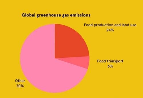 Source: University of Sydney