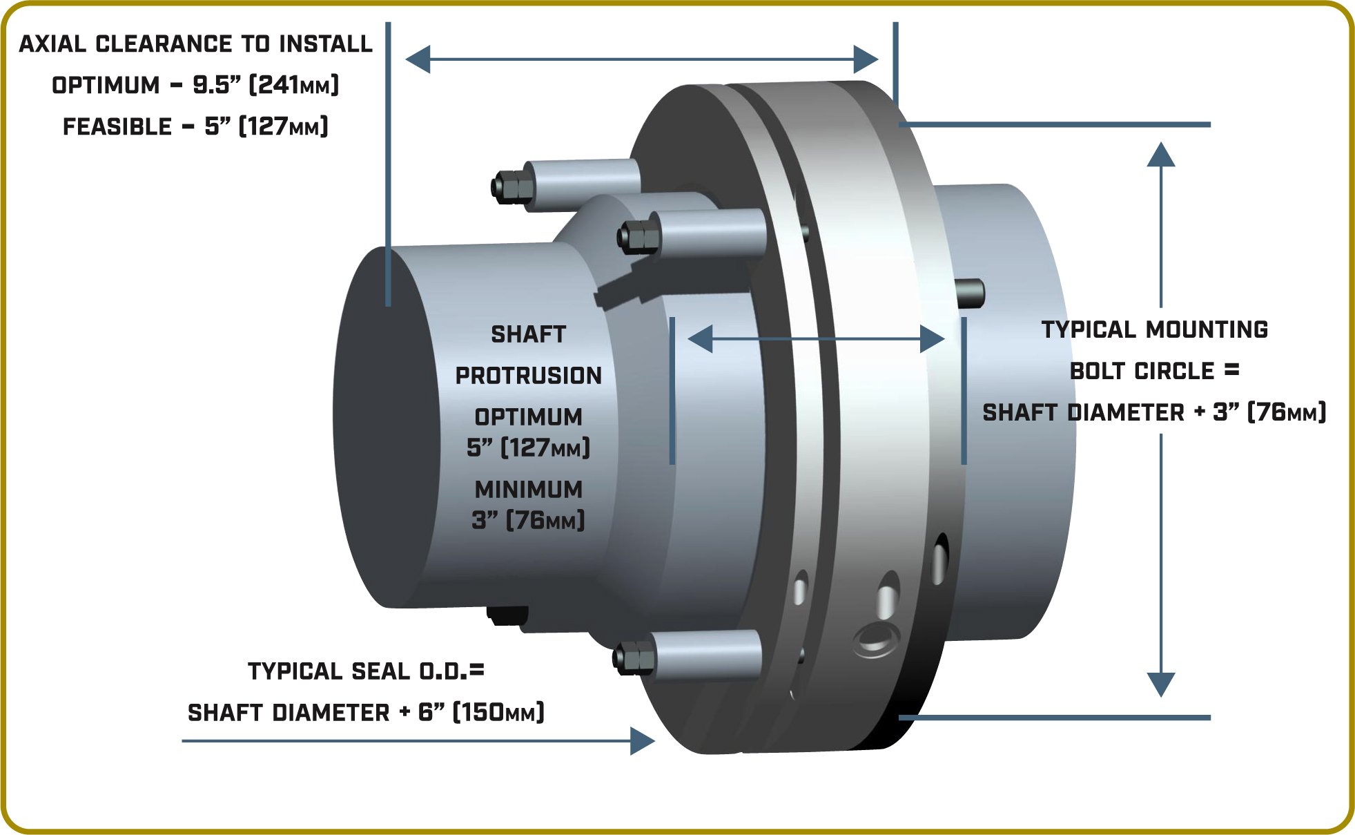 Figure 3: Typical dimensions for a MECO EP Type-2 Seal. Source: MECO Seals