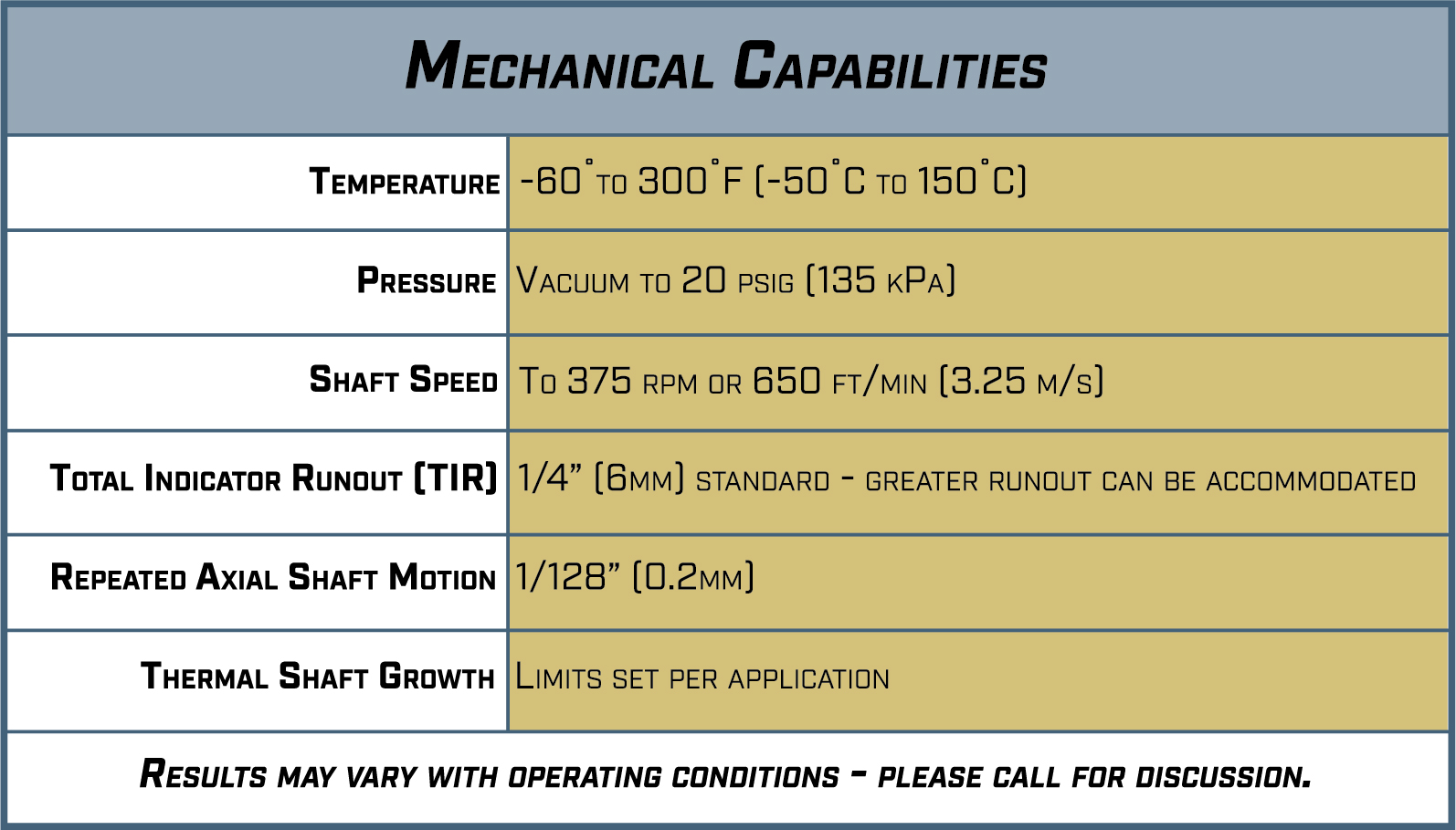 Figure 4: Mechanical capabilities. Source: MECO Seals