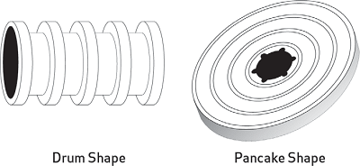 Figure 1: Basic slip ring configurations.