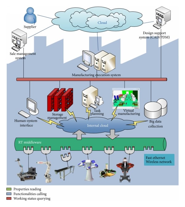 Manufacturing-Cloud-Professional Pdf Files