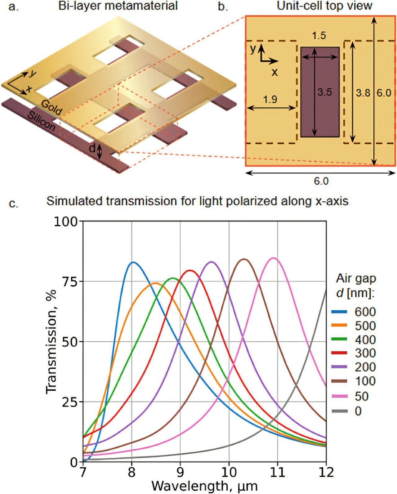 Source: Advanced Materials Technologies (2026). DOI: 10.1002/admt.202502605
