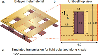 Infrared filter promises more accurate pollution, disease detection