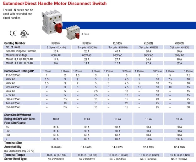 Figure 1. Motor disconnect specification listing out which motor the disconnect switch is adequate for based upon the motor’s FLA and horsepower rating.