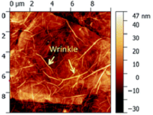 Atomic force microscopy images of graphene oxide showing 20 nm tunnel-like wrinkles. Source: The Royal Society of Chemistry