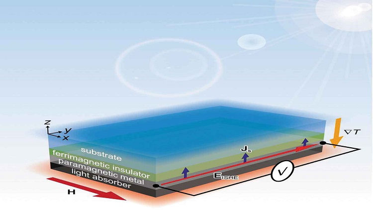 Producing power from heat and cold