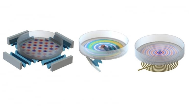 Three proof of concept experimental setups that use acoustic tweezers in Petri dishes. From left to right, a standing pattern for sorting, a whirlpool for concentrating, and high-frequency beam-like waves for concentration and stimulation. Source: Duke University