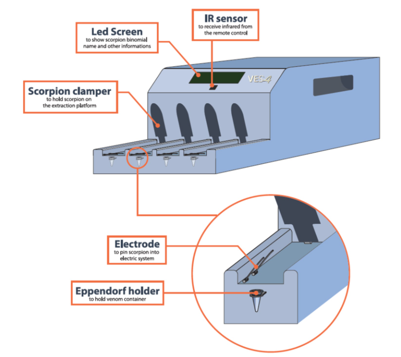 Robot that extracts scorpion venom receives patent