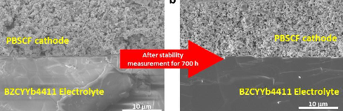 Scanning electron microsopy images of the cathode-electrolyte interface before and after stability measurement for 700 h. Source: Northwestern University