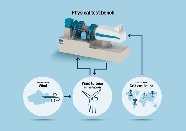 Source: R&D Test Systems