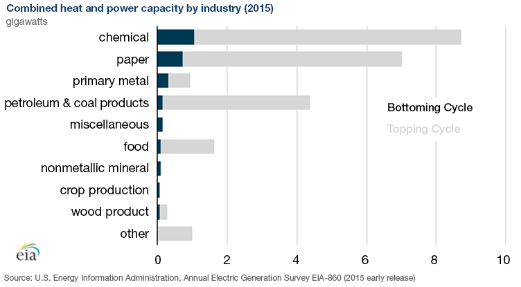 Image source: EIA