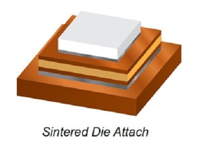 Figure 2. Typical semiconductor assembly with chip, DBC substrate and case. Source: MacDermid Alpha