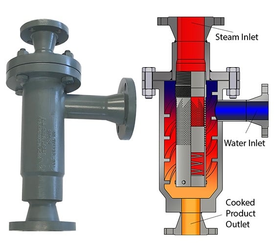 Benefits Of Industrial Wastewater Treatment Using Direct Steam ...