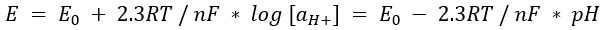 Equation 1. Electrode potential, slope and offset for a pH electrode.